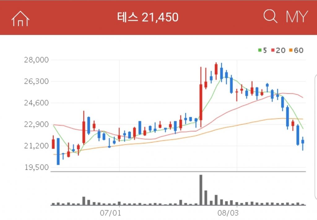 비메모리 반도체 관련주 - 테스