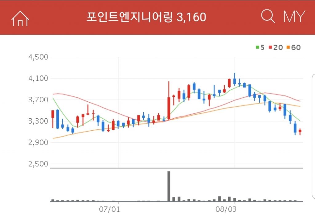 포인트엔지니어링
