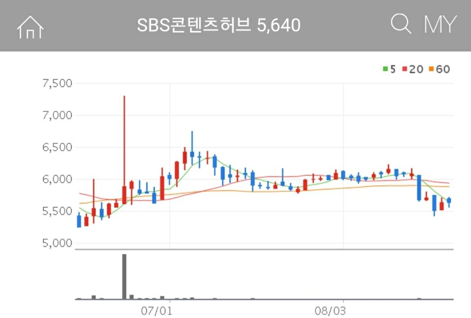 OTT 관련주 - SBS콘텐츠허브