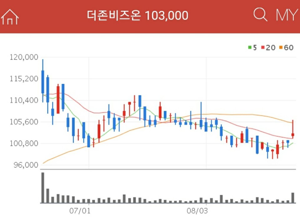 더존비즈온