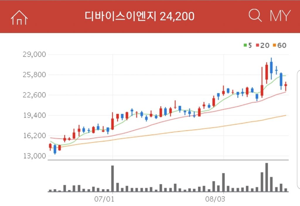 디바이스이엔지