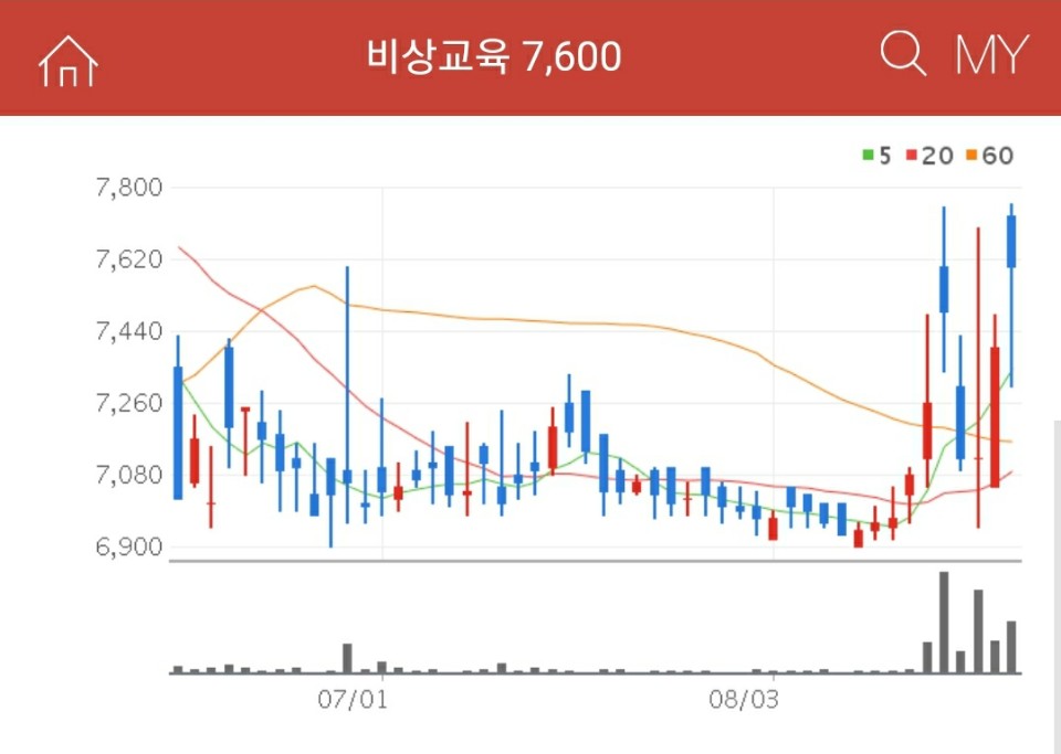 온라인교육 관련주 - 비상교육