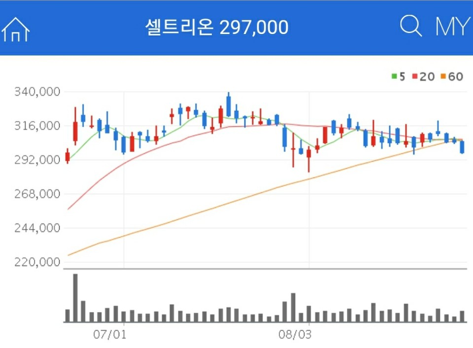 의료장비 관련주 테마주 - 셀트리온