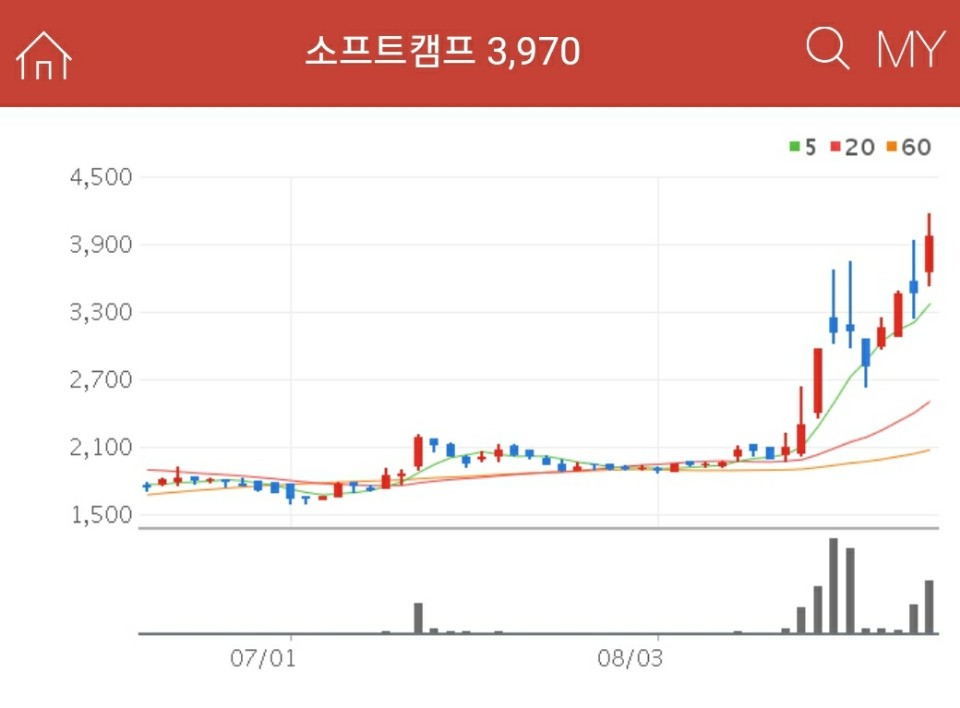 재택근무 관련주 - 소프트캠프