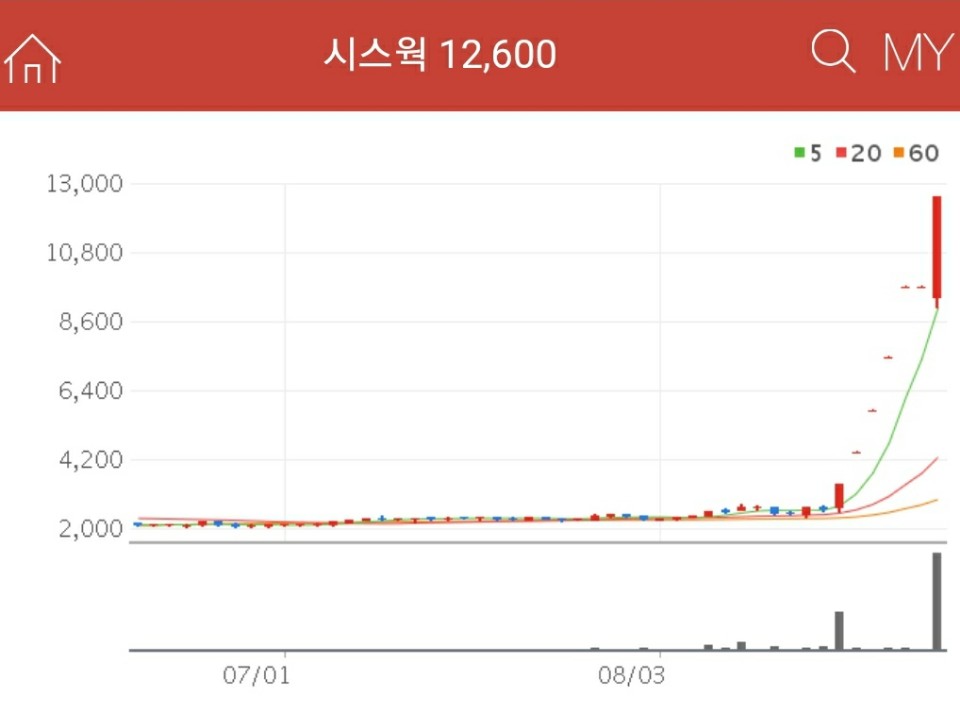 음압병실 관련주 - 시스웍