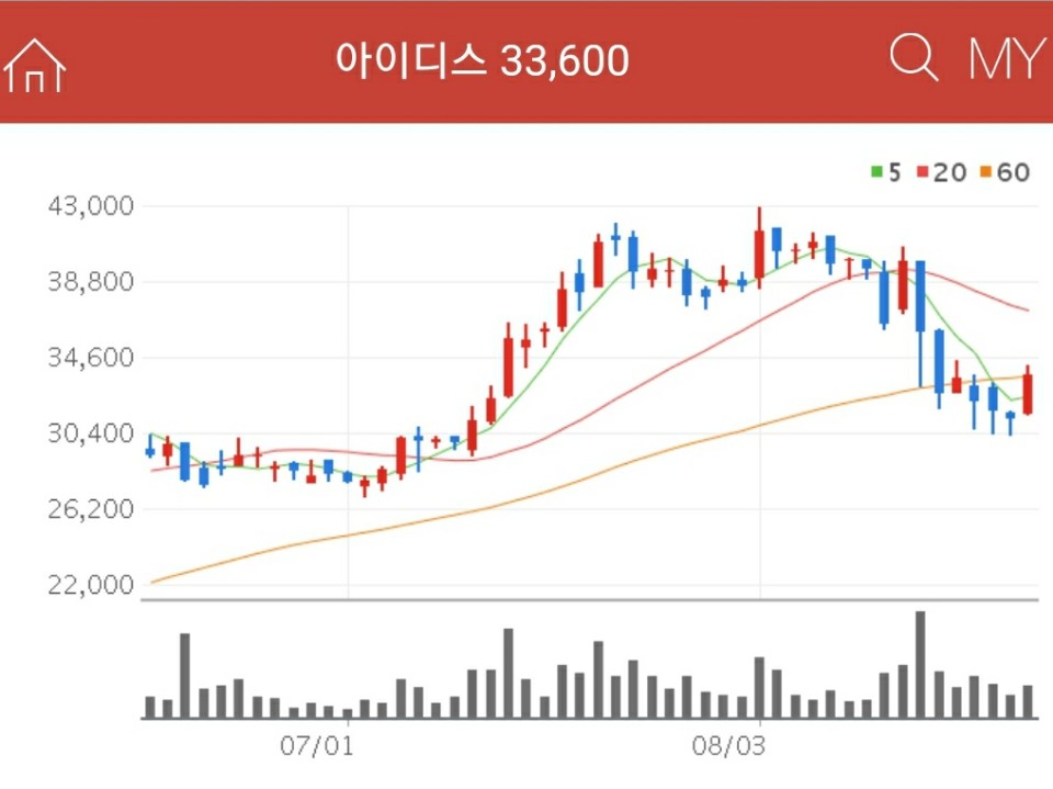 CCTV 관련주 - 아이디스