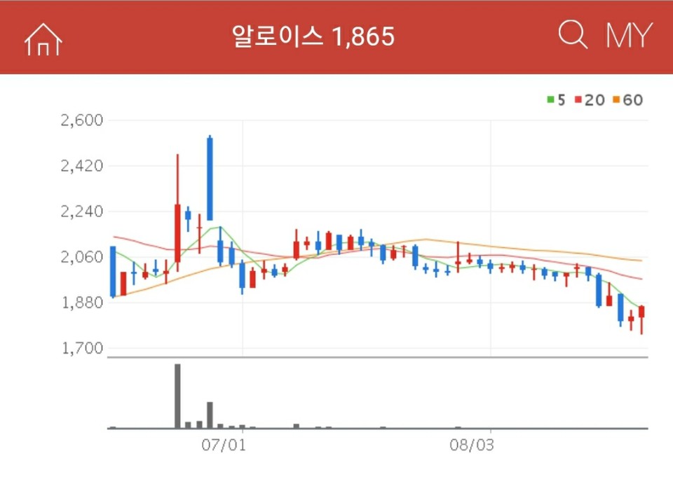 OTT 관련주 - 알로이스