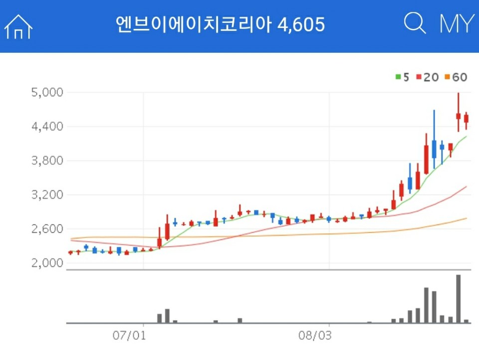 음압병실 관련주 - 엠브이에이치코리아
