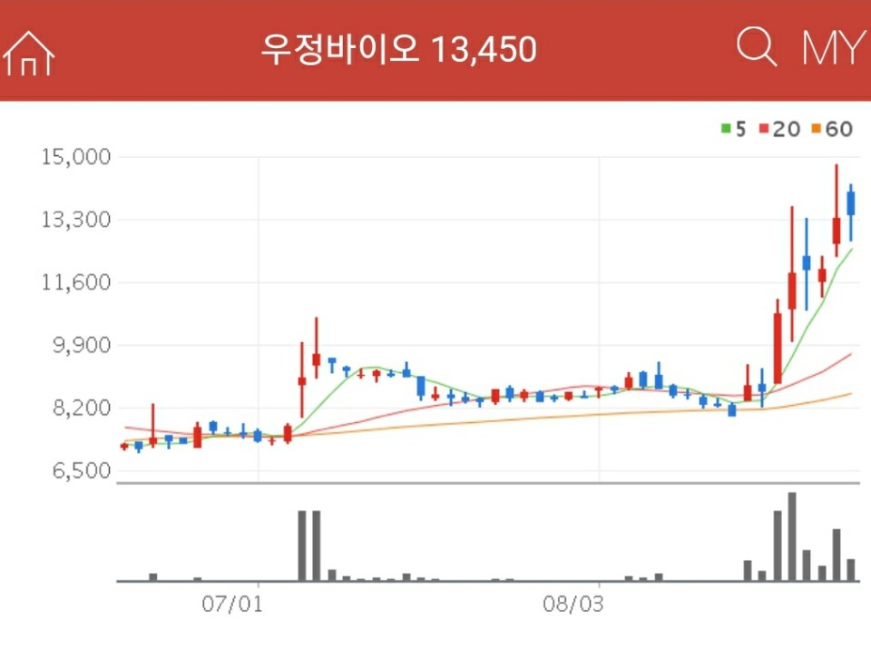 음압병실 관련주 - 우정바이오
