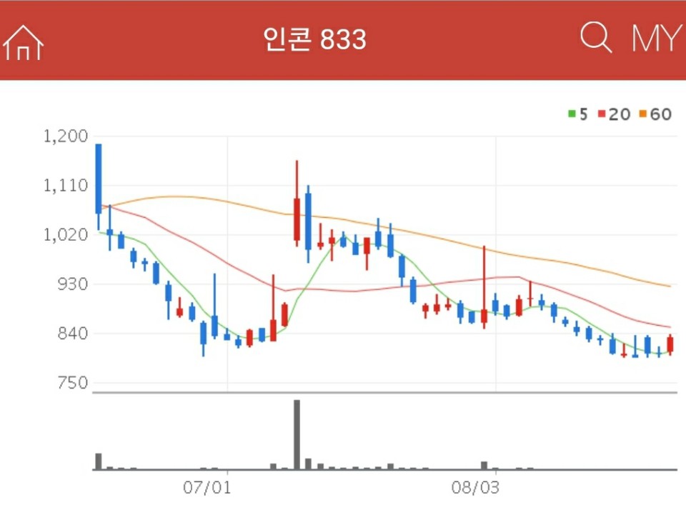 CCTV 관련주 - 인콘