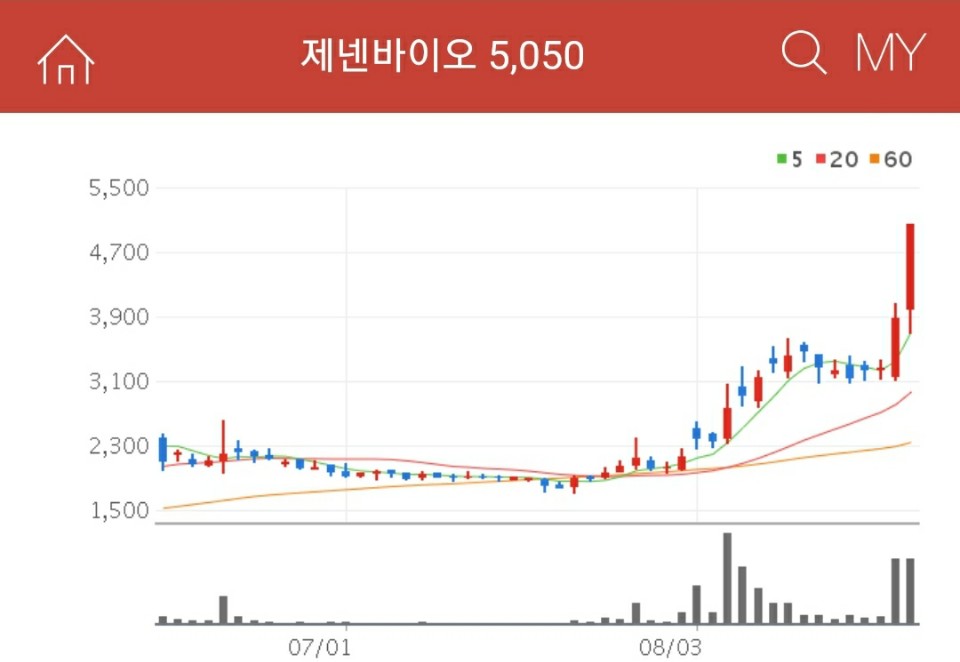 폐기물 처리 관련주 - 제넨바이오