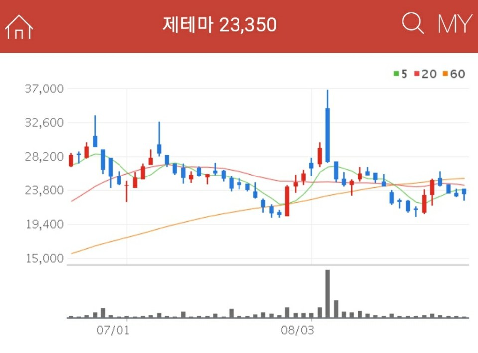 의료장비 관련주 테마주 - 제테마