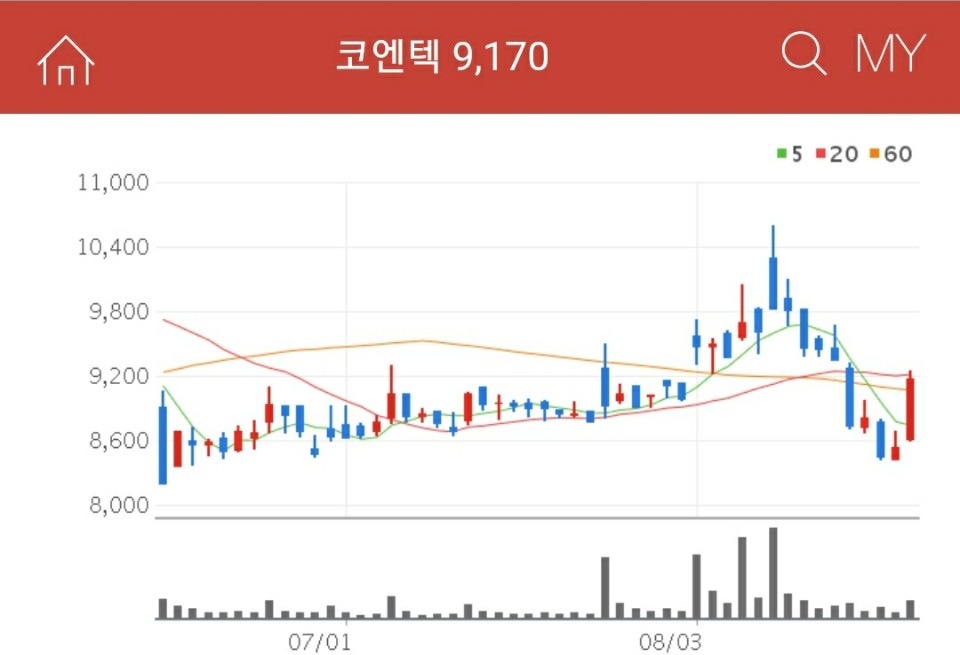 폐기물 처리 관련주 - 코엔텍