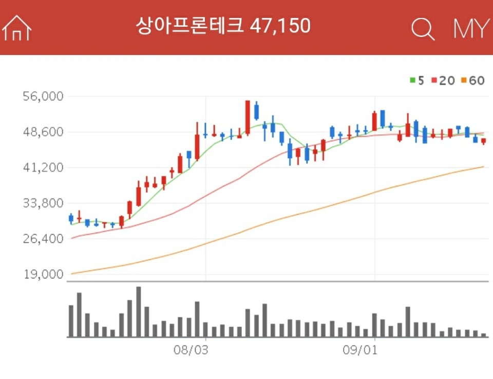 전기차 관련주 - 상아프론테크