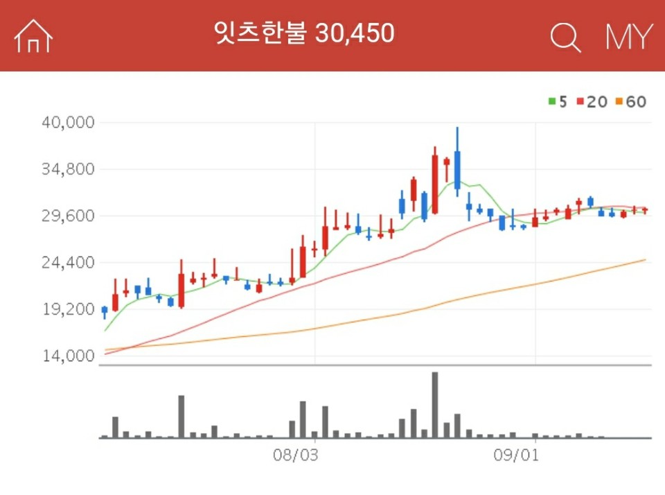 화장품 관련주 - 잇츠한불