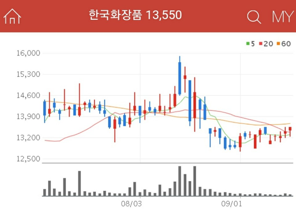 화장품 관련주 - 한국화장품