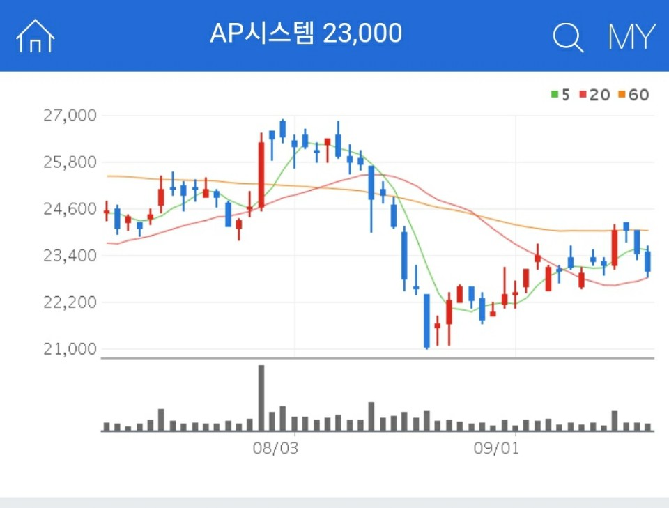 OLED 관련주 - AP시스템
