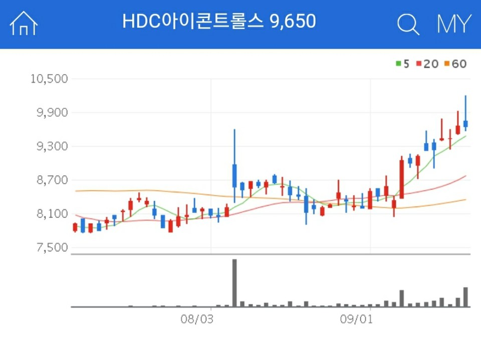 AI 인공지능 관련주 - HDC아이콘트롤스