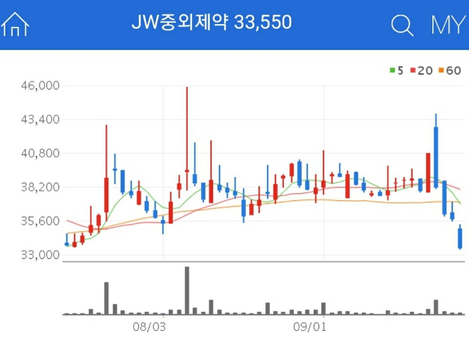 독감백신 관련주 - JW중외제약