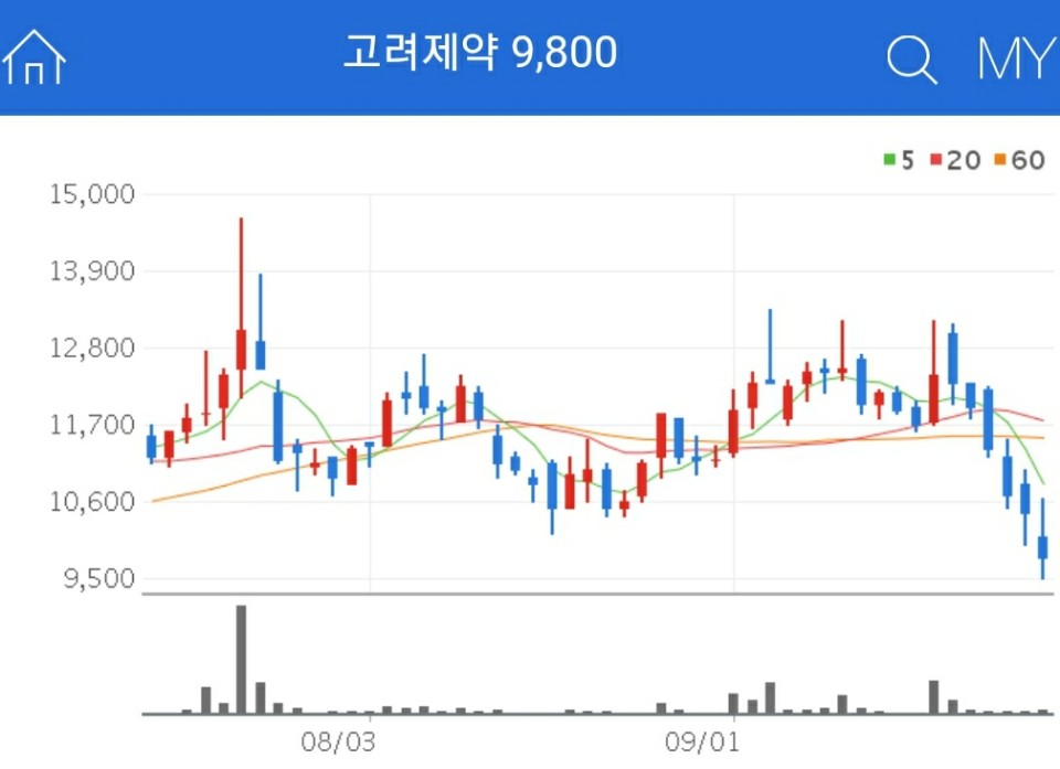 브루셀라병 관련주 - 고려제약