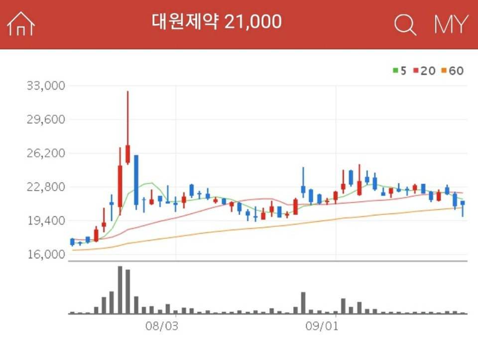 덱사메타손 관련주 - 대원제약