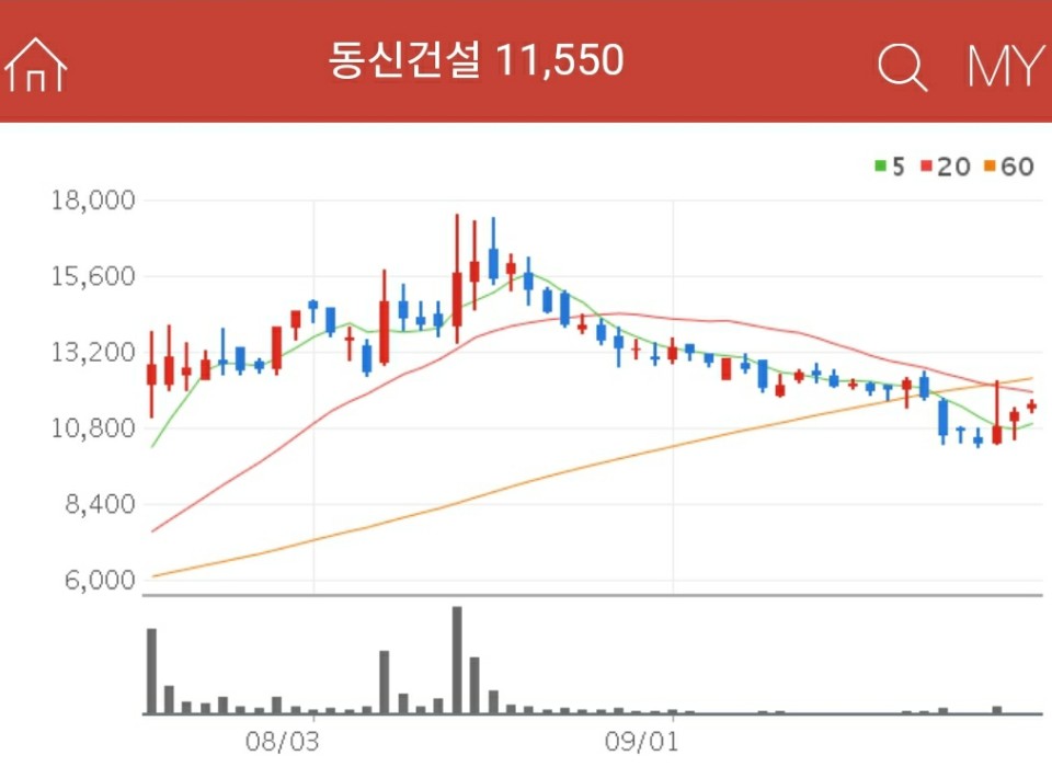 이재명 수혜주 - 동신건설