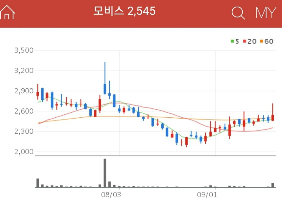 AI 인공지능 관련주 - 모비스