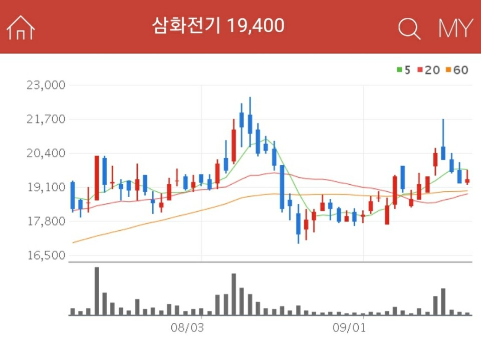 전기차 관련주 - 삼화전기