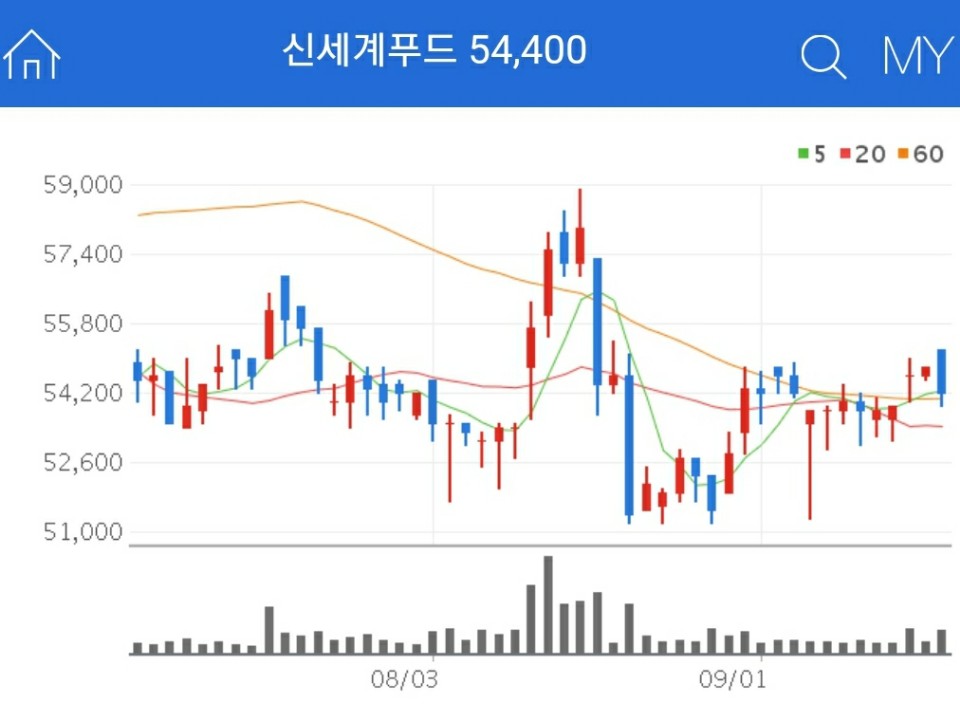 HMR 관련주 - 신세계푸드