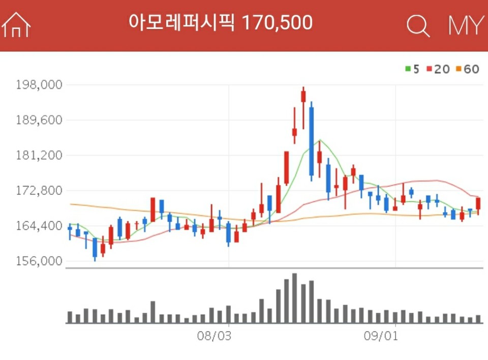 화장품 관련주 - 아모레퍼시픽