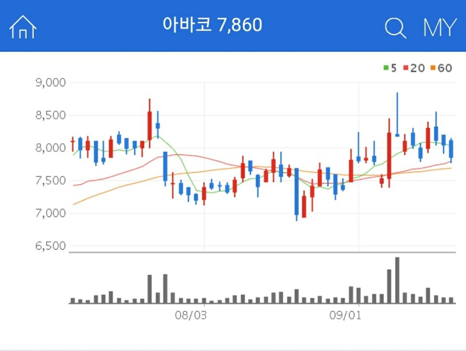 OLED 관련주 - 아바코