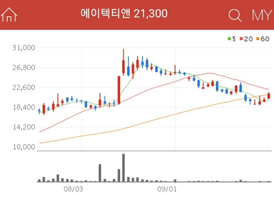 이재명 관련주 - 에이텍티앤