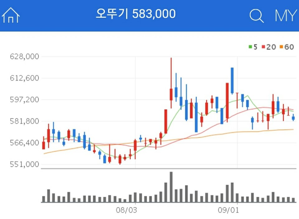 HMR 관련주 - 오뚜기