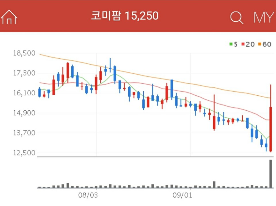브루셀라병 관련주 - 코미팜