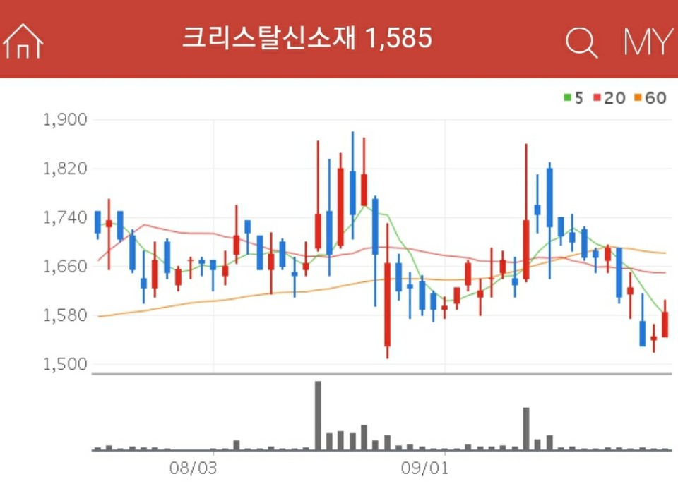 그래핀 관련주 - 크리스탈신소재