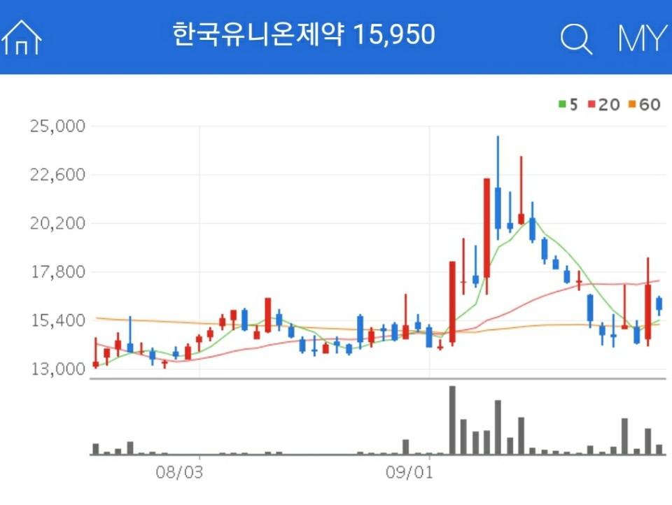 한국유니온제약