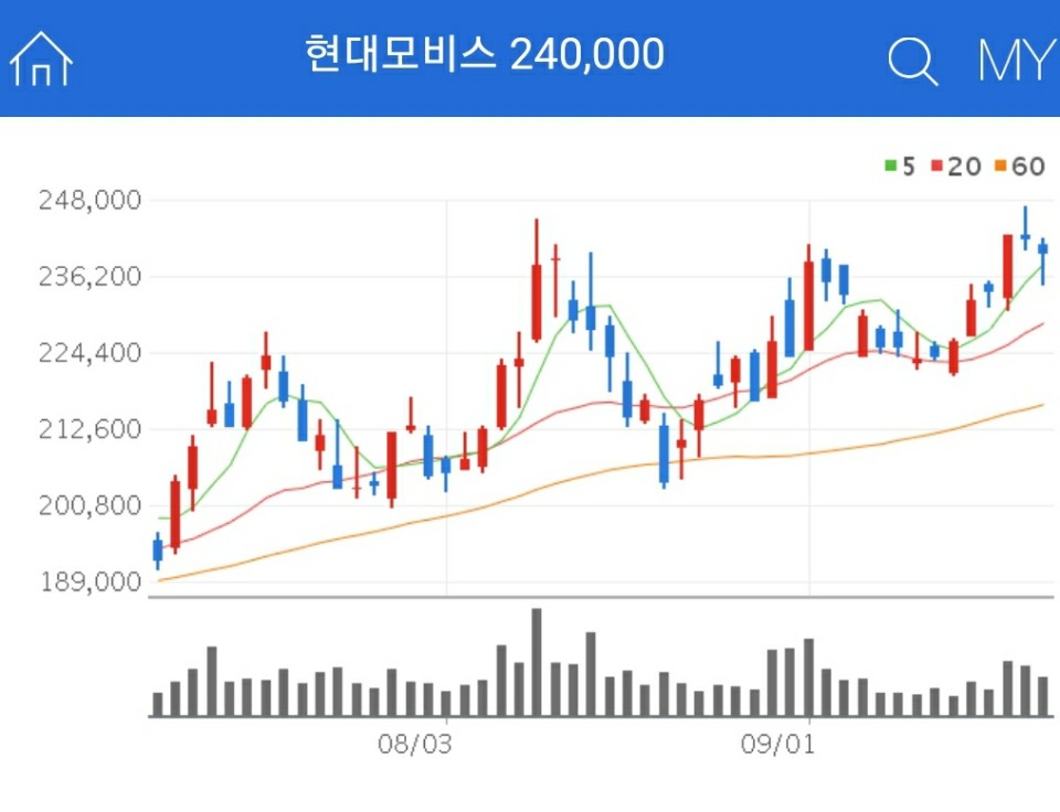 전기차 관련주 - 현대모비스