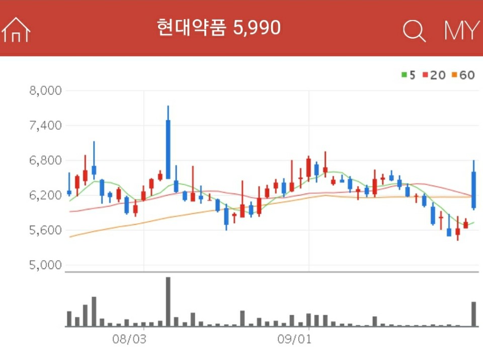 포비돈 관련주 - 현대약품