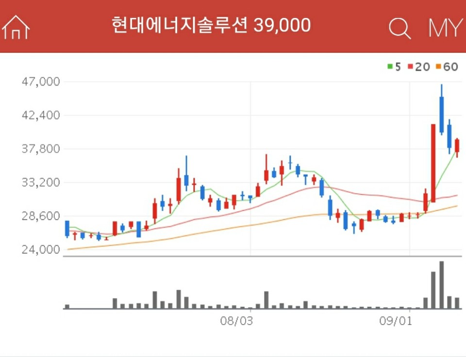 그린뉴딜 관련주 - 현대에너지솔루션
