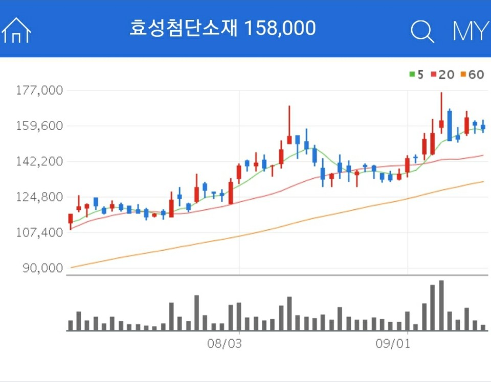 수소차 관련주 - 효성첨단소재