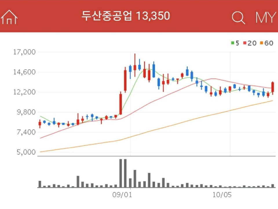 원전해체 관련주 - 두산중공업