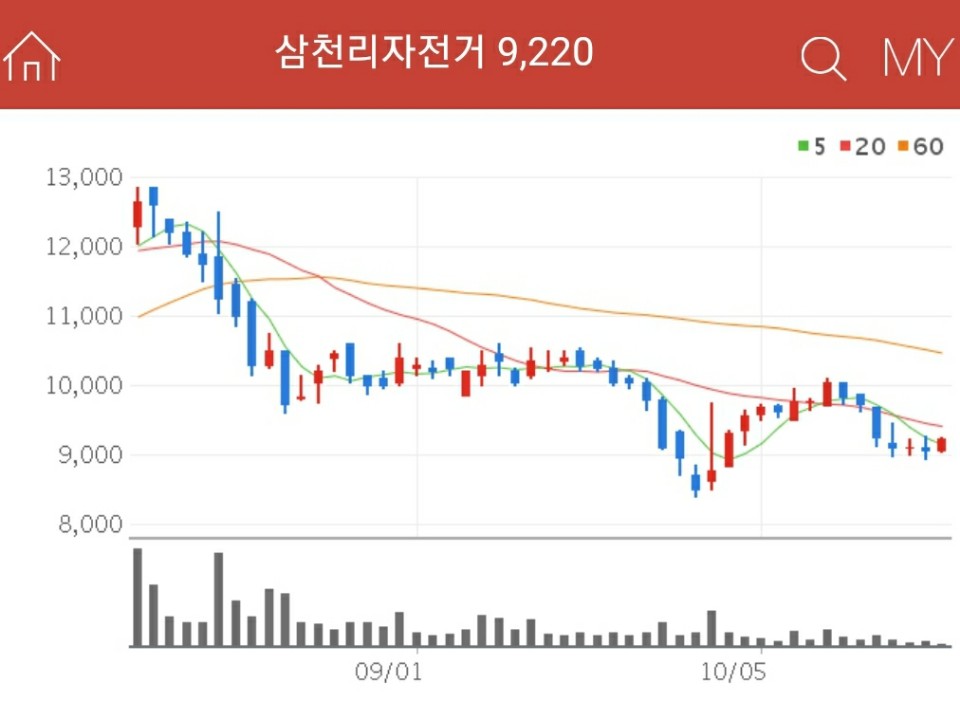 전기자전거 관련주 - 삼천리자전거