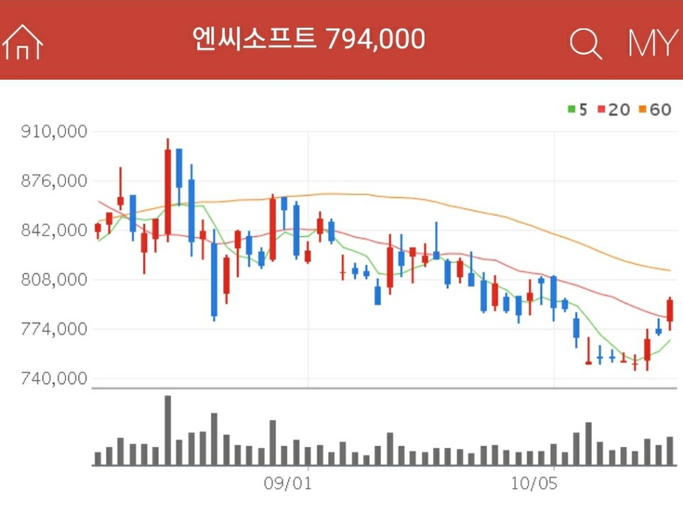 게임 관련주 - 엔씨소프트