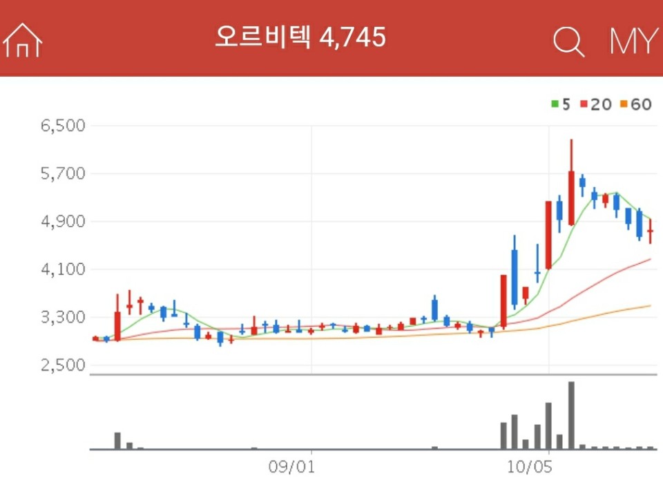 원전해체 관련주 - 오르비텍