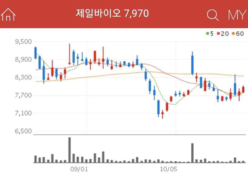 조류독감 관련주 - 제일바이오