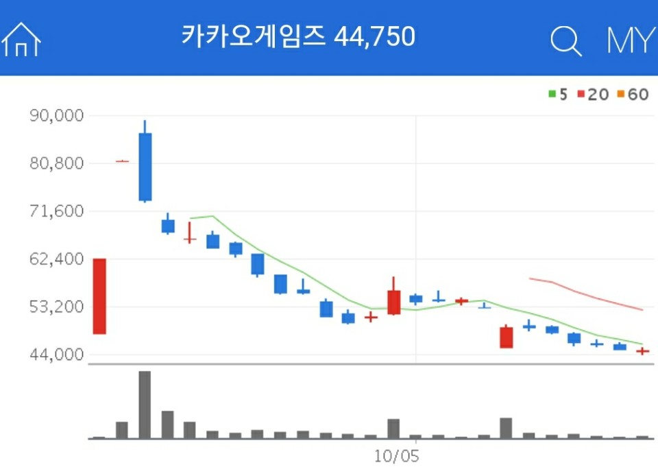 게임 관련주 - 카카오게임즈