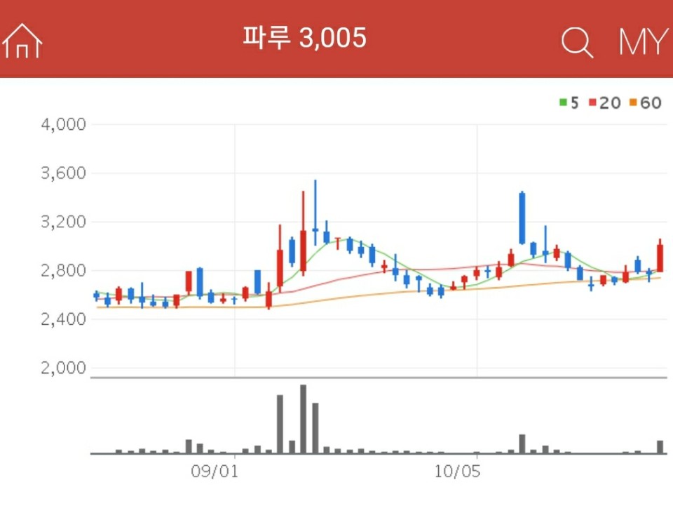 조류독감 관련주 - 파루