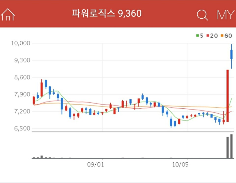 전기자전거 관련주 - 파워로직스