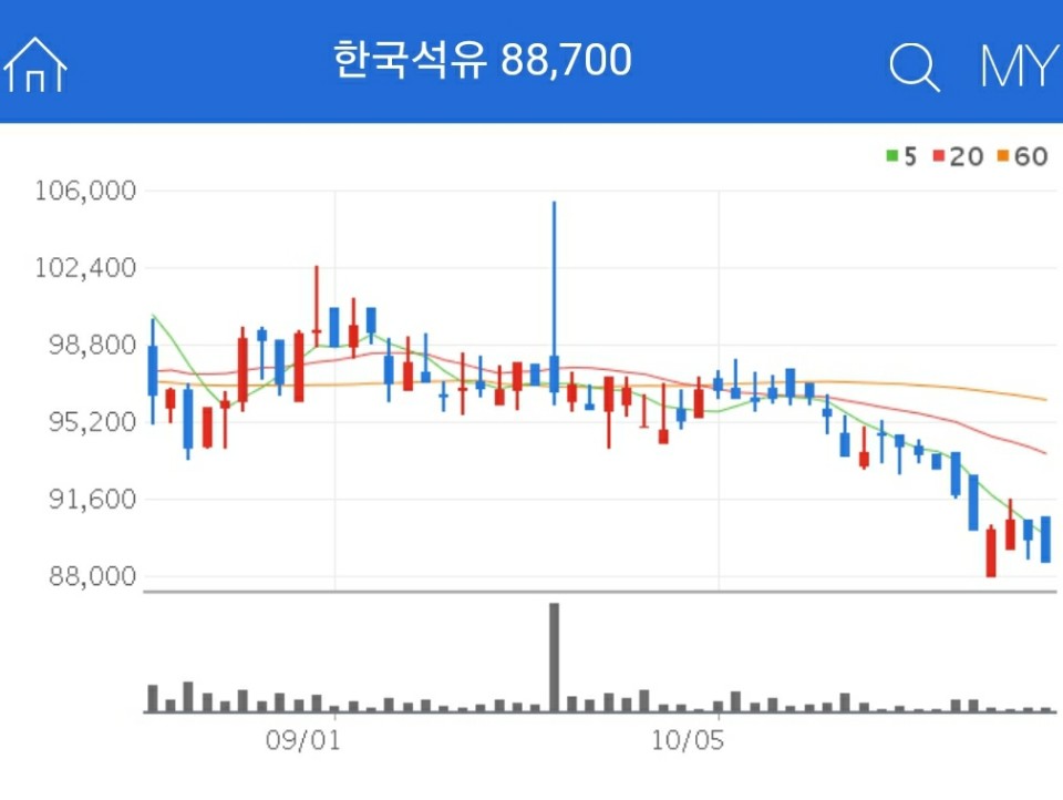 아스콘 관련주 - 한국석유