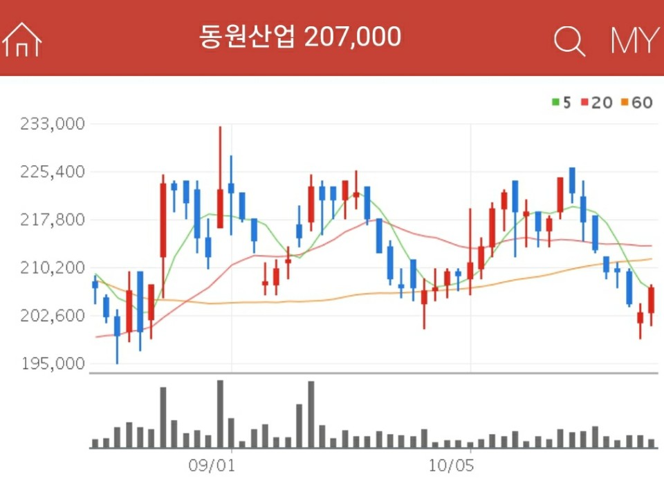 조류독감 관련주 - 동원산업